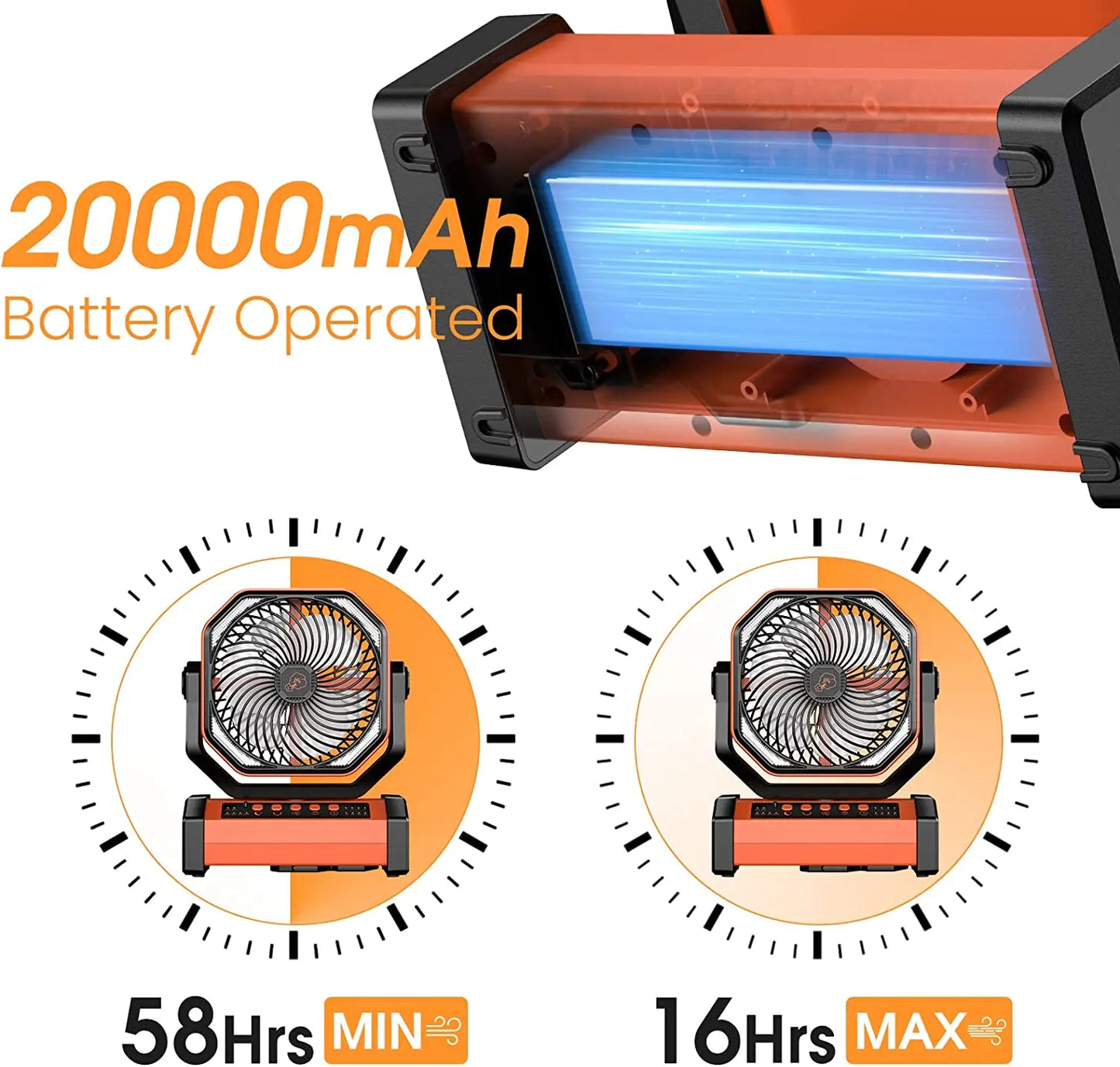 Ventilador de acampamento circulador de ar 20000mAh com luz, oscilador automático, ventilador sem fio, recarregável